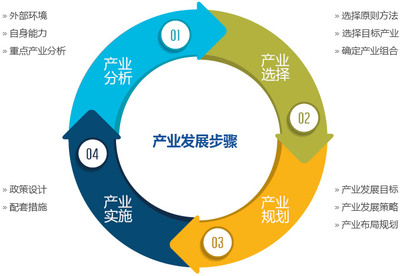 深圳市啟行企業管理咨詢有限公司