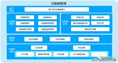 企業如何進行數據治理 分享數據治理4個方面的經驗總結