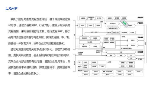 重庆企业管理咨询公司薪酬待遇靠谱吗